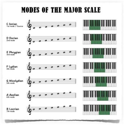 modal music definition: exploring the essence and evolution of modal scales in Western classical music