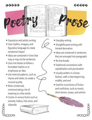 What is prose vs poetry: unraveling the threads of literary expression