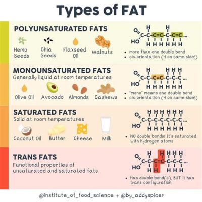 what is the chemical composition of cocoa butter? exploring its unique structure and properties through a lens of culinary chemistry